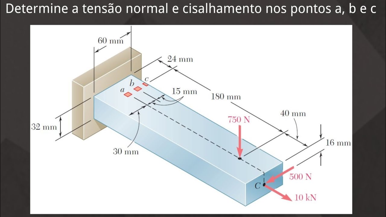 Tensões combinadas -  Exercício 01 (continuação)