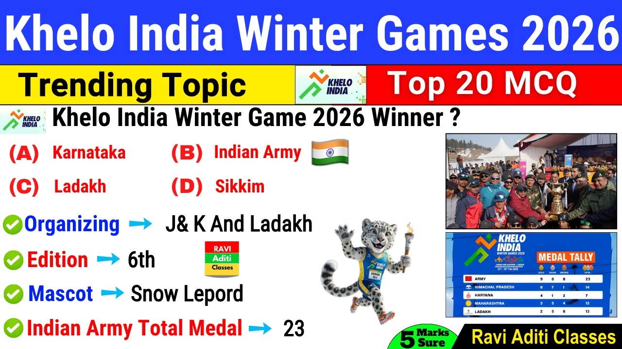 Khelo India Winter Games 2026 | Sports Current Affairs 2026 | Trending Topic 2026