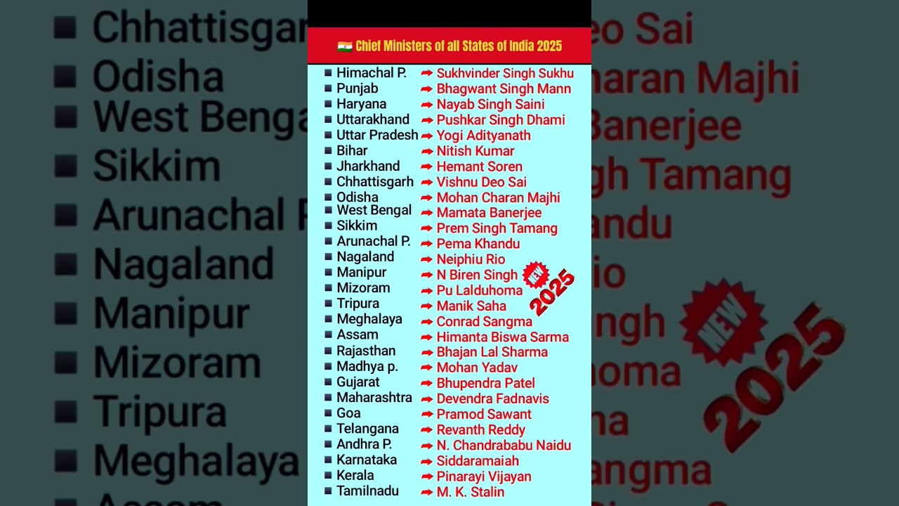 Chief Ministers of all States of India 2025 #chiefminister #newlist #2025 #youtubeshorts