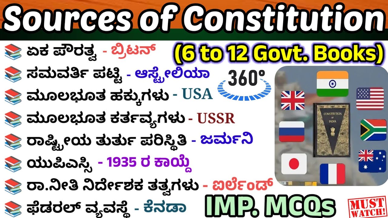 Sources of Indian constitution|Indian constitution important questions|constitution MCQs 