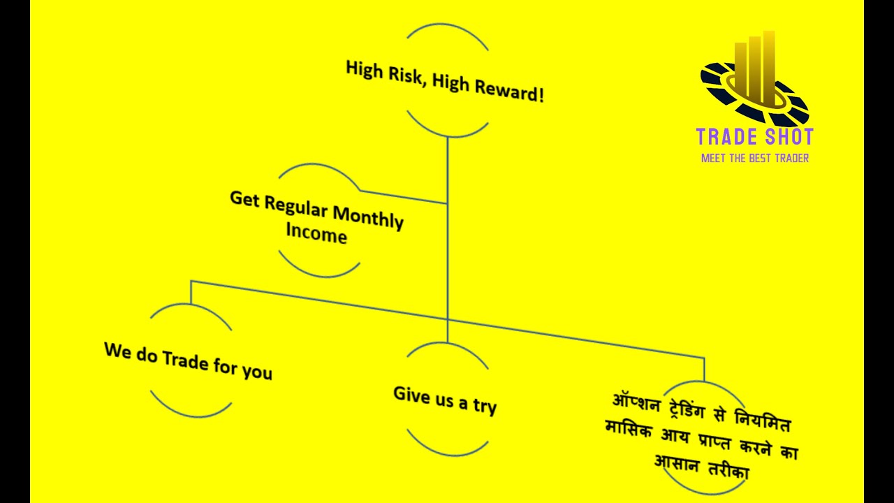 Limited Risk, High Reward ! Like no other Trade-Shot.