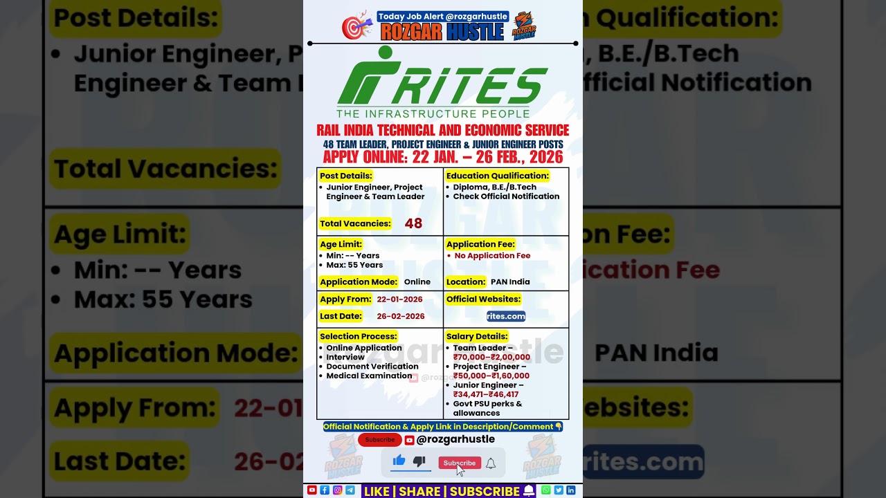 RITES Recruitment 2026 | 48 Posts | Apply Online