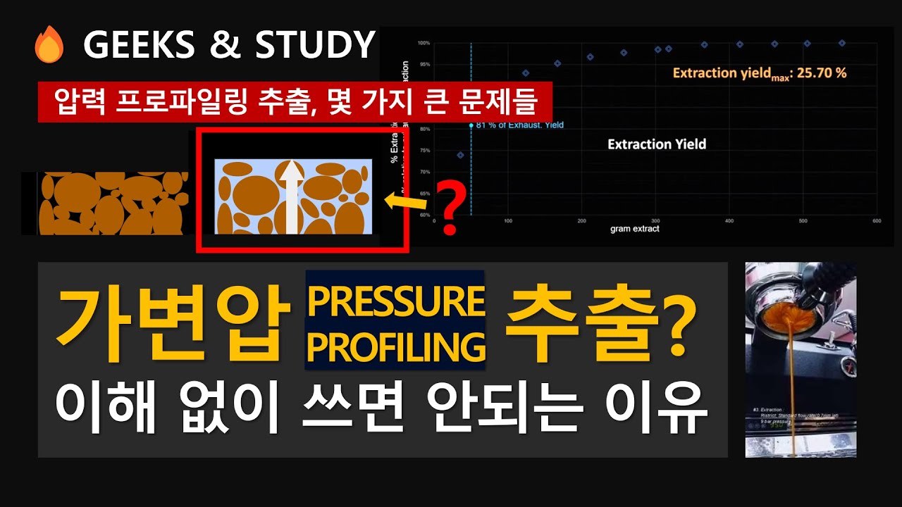 가변압(Pressure profiling) 추출, 제대로 이해하지 않으면 알아채지 못할 일들과 몇가지 이슈