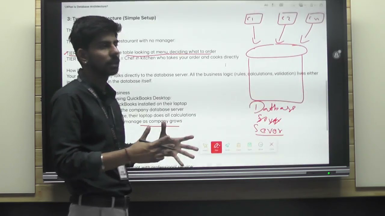 Types of DBMS Architecture | ABESIT