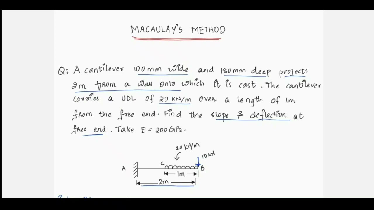 Solved example, How to find slope & deflection of CANTILEVER beam by Macaulay's method