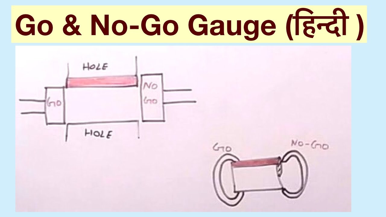 Go & No-Go Gauge (हिन्दी )