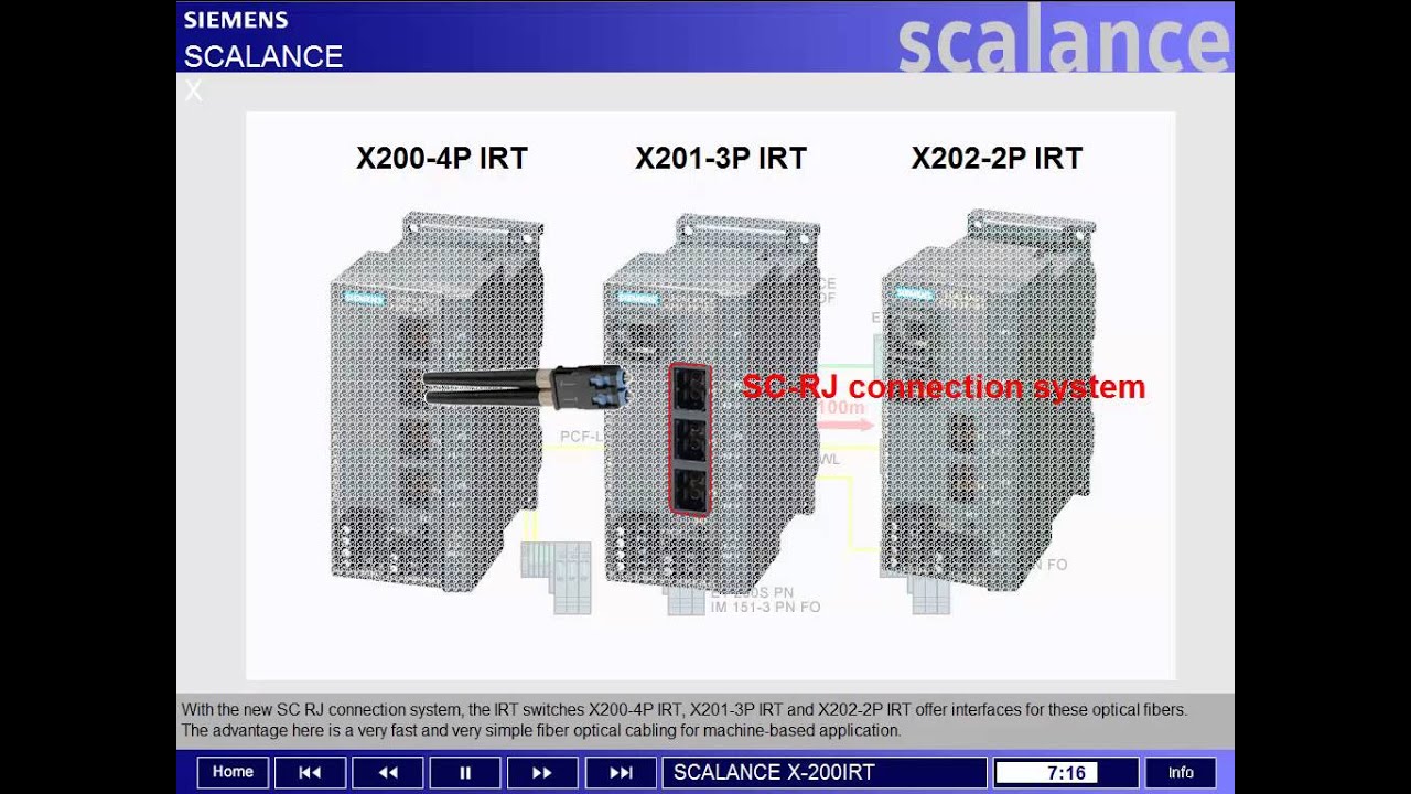 Scalance X