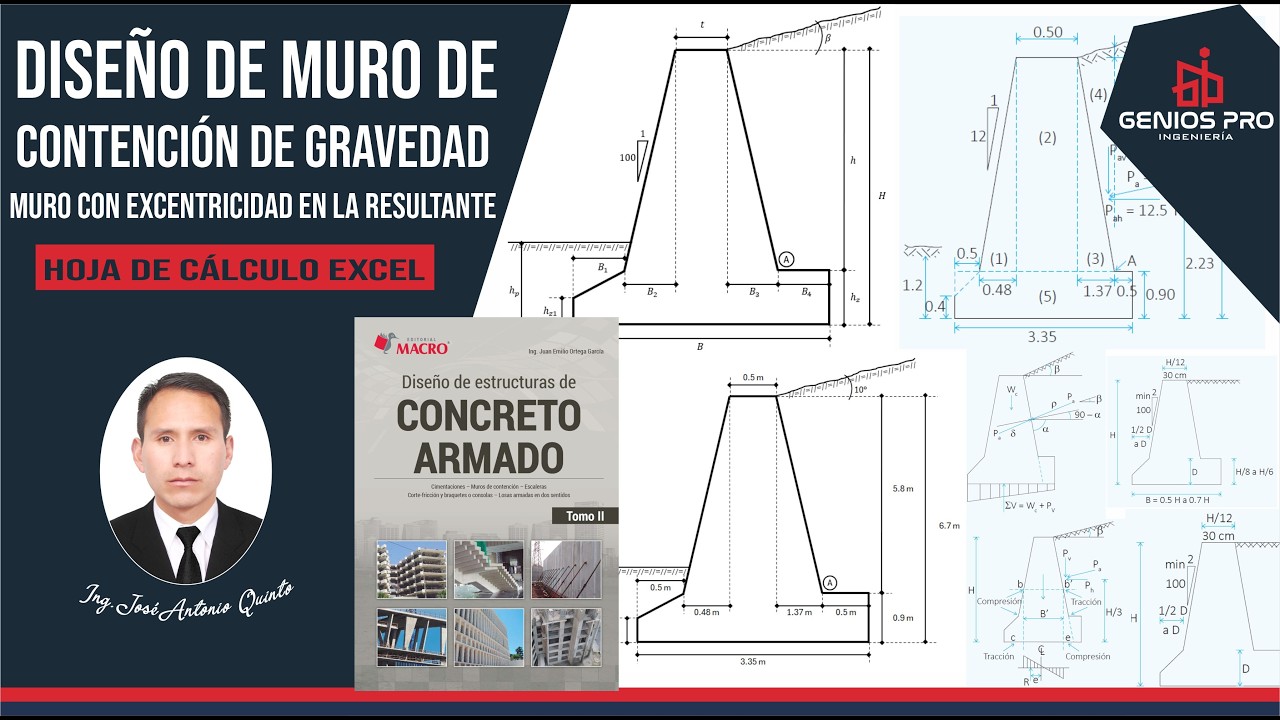 Diseño de MURO DE CONTENCIÓN DE GRAVEDAD CON EXCENTRICIDAD (HOJA DE CALCULO PROFESIONAL)