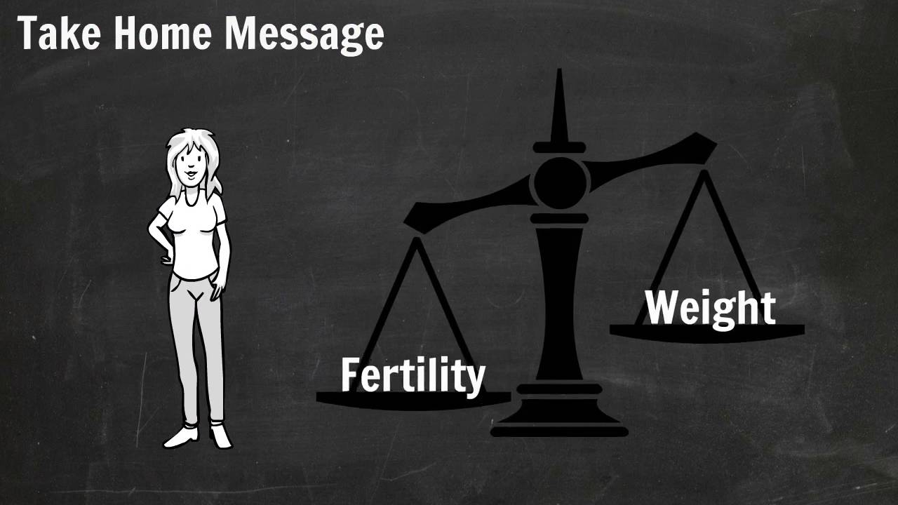 Fertility The Facts