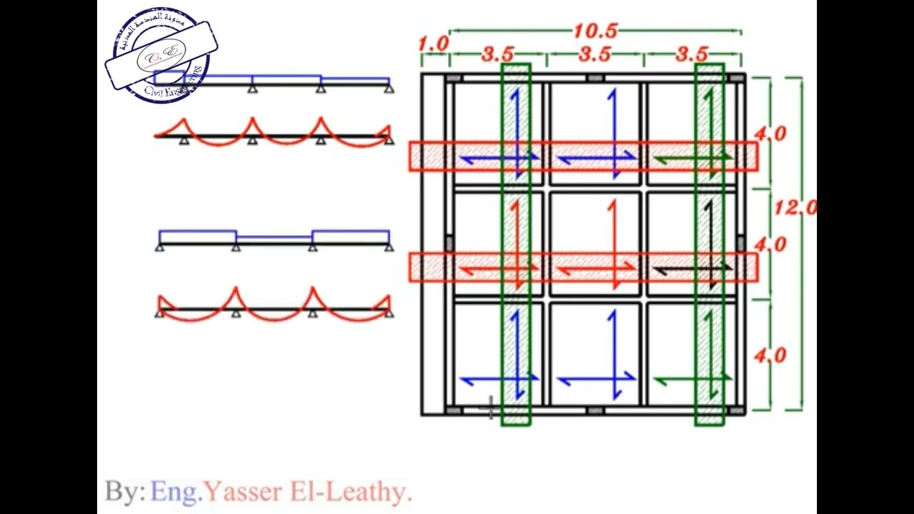 24-08 شرح مثال Example for Panelled Beams للمهندس/ ياسرالليثي