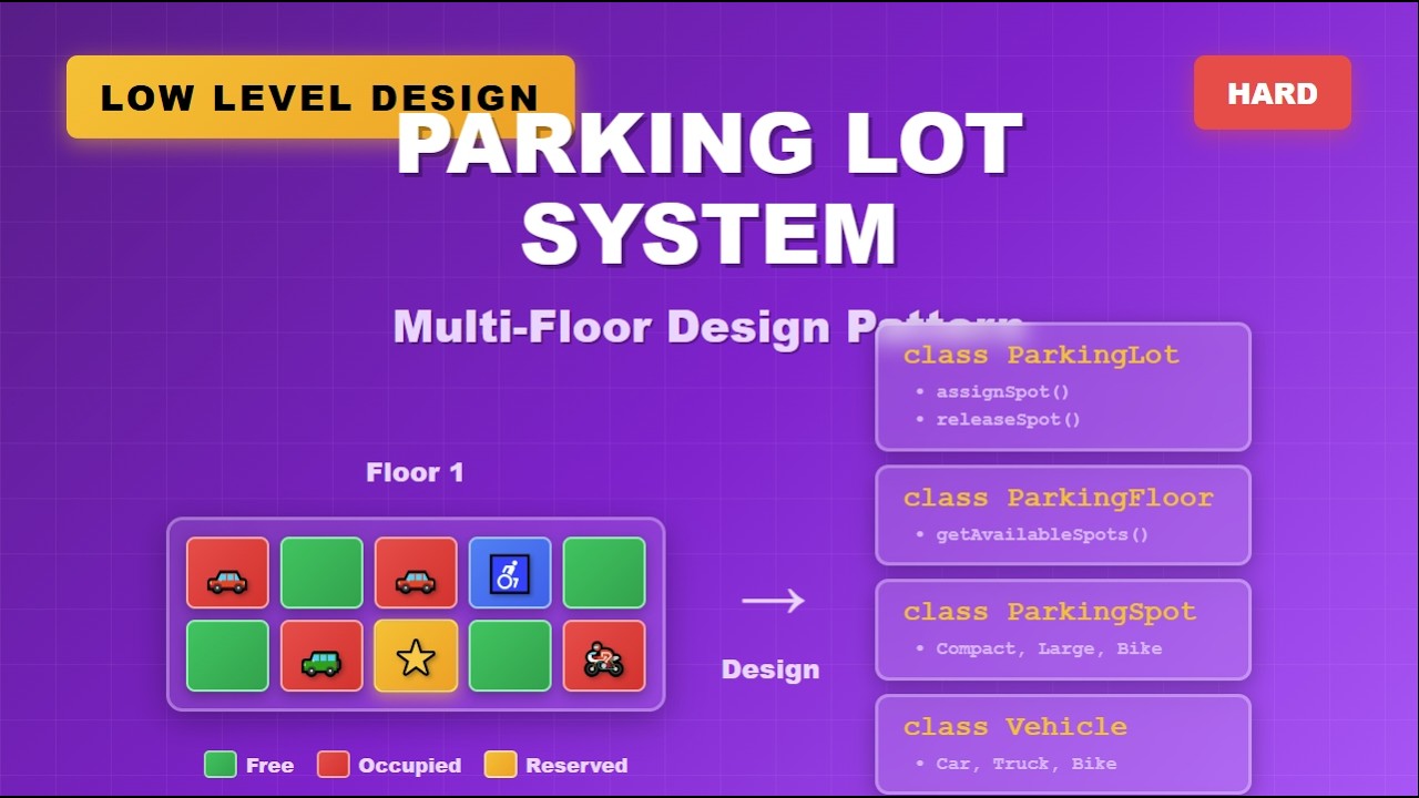 2. Designing a Parking Lot - Low Level System Design - Object Oriented Design