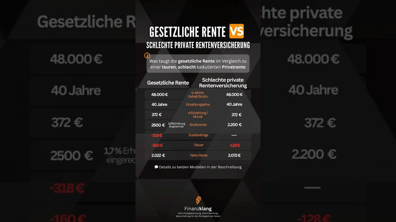 Schlechte private Rentenversicherung vs gesetzliche Rente #rente #altersvorsorge