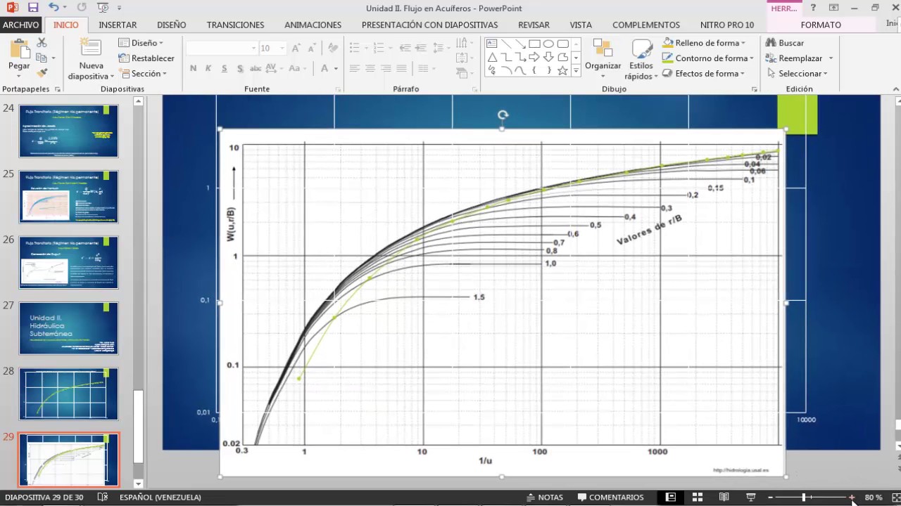 Videoclase de Hidrogeología Parte 3: Ejercicio resuelto acuifero confinado flujo no permanente