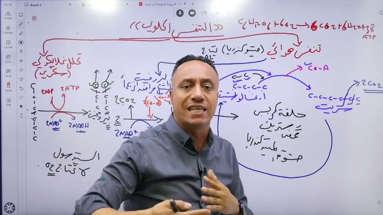 مراجعة التنفس الخلوي - الاستاذ حسام عياش - جيل 2005 المنهاج الجديد