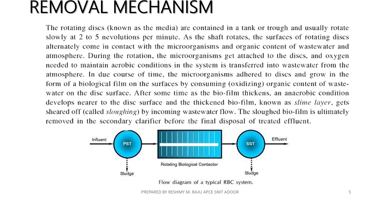 EEII - Module 4 Lecture 8 - Rotating Biological Contactor
