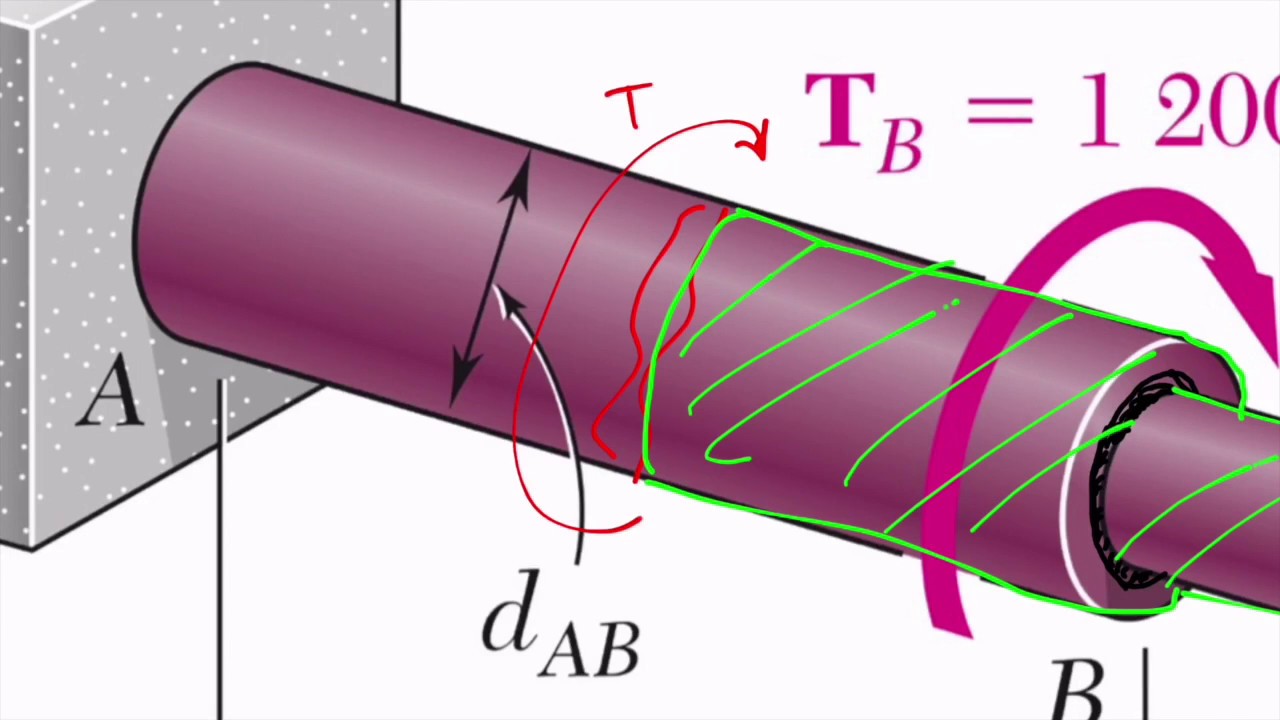 MECANICA DE MATERIALES - TORSIÓN Y ESFUERZO CORTANTE PERMISIBLE, Ejercicio 3-17 BEER 5ª ed.