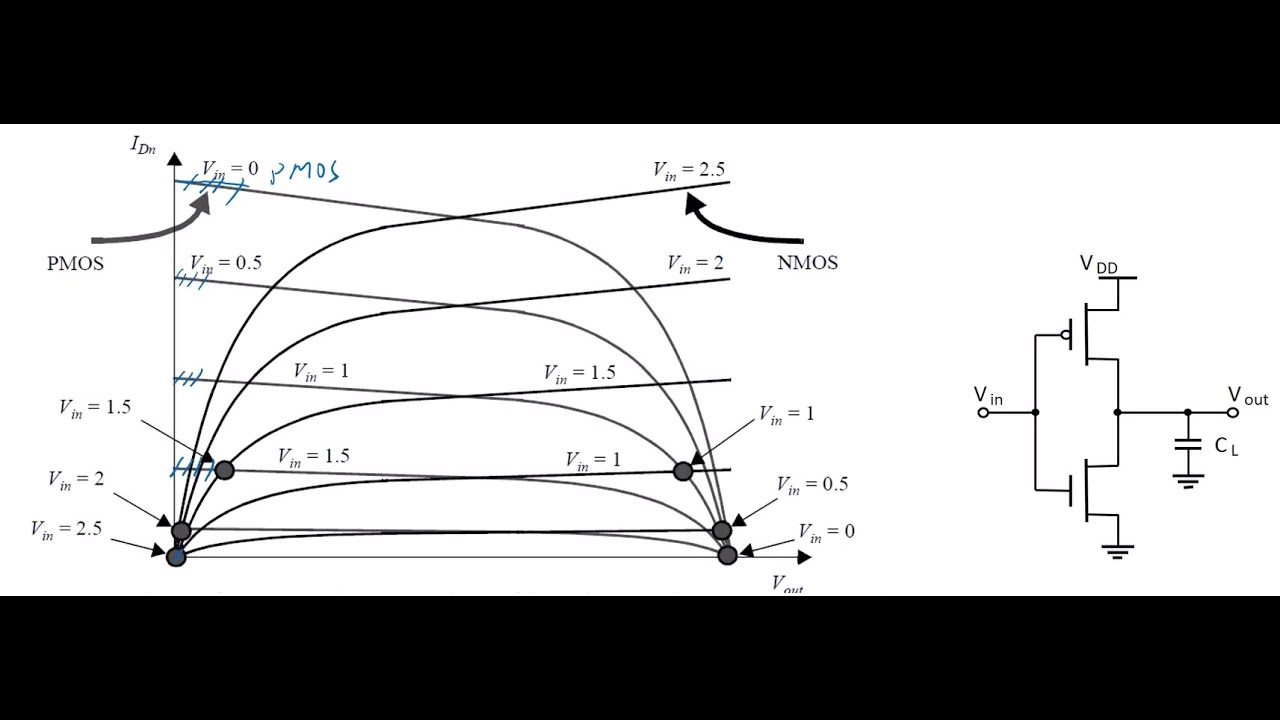 L9-B CMOS Inverter Load Line Analysis