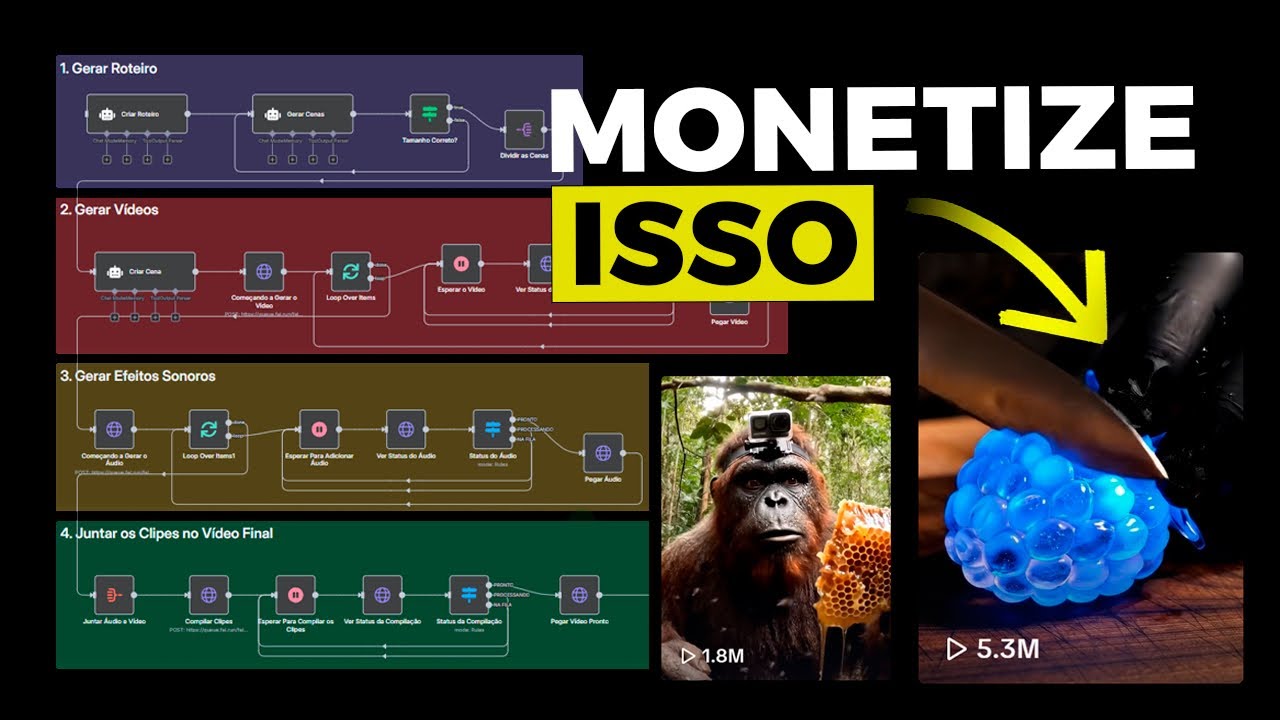 Essa Automa&ccedil;&atilde;o fez MAIS de 110 MILH&Otilde;ES de Views (Tutorial SEM C&Oacute;DIGO - n8n)