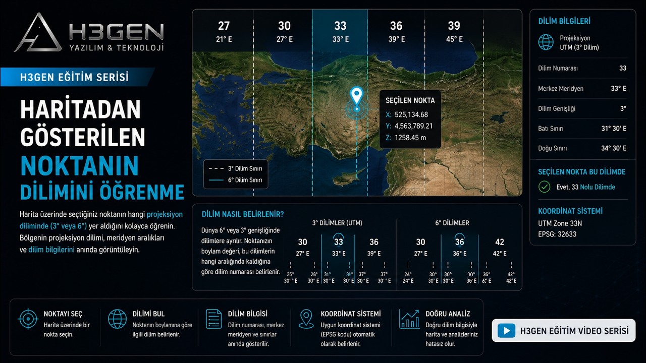 H3GEN Eğitim-Haritadan Gösterilen Noktanın Dilimini Öğrenme