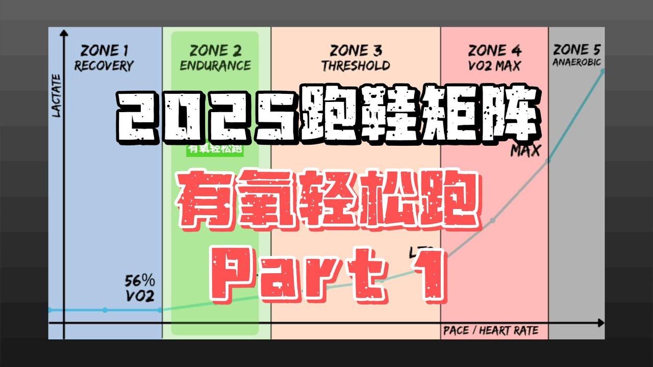 2025跑鞋矩阵场景篇——有氧轻松跑 Part 1