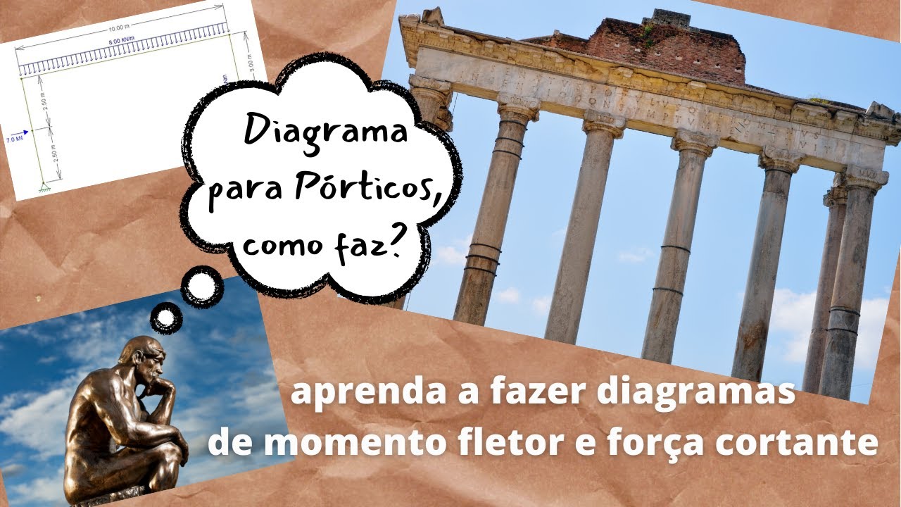 PÓRTICOS: Diagramas de força Cortante e Momento Fletor