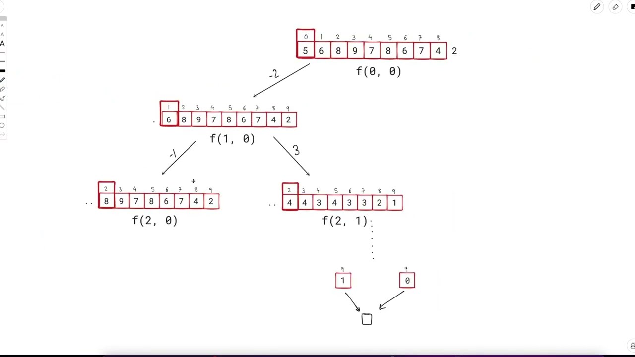 2920. Maximum Points After Collecting Coins From All Nodes |  Weekly Leetcode 369