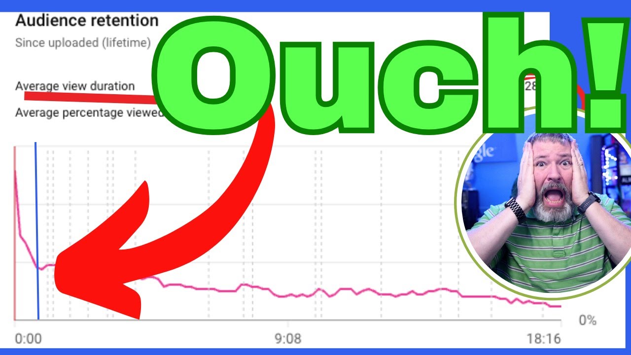 How You Can Improve Average View Duration & Average Percentage Viewed