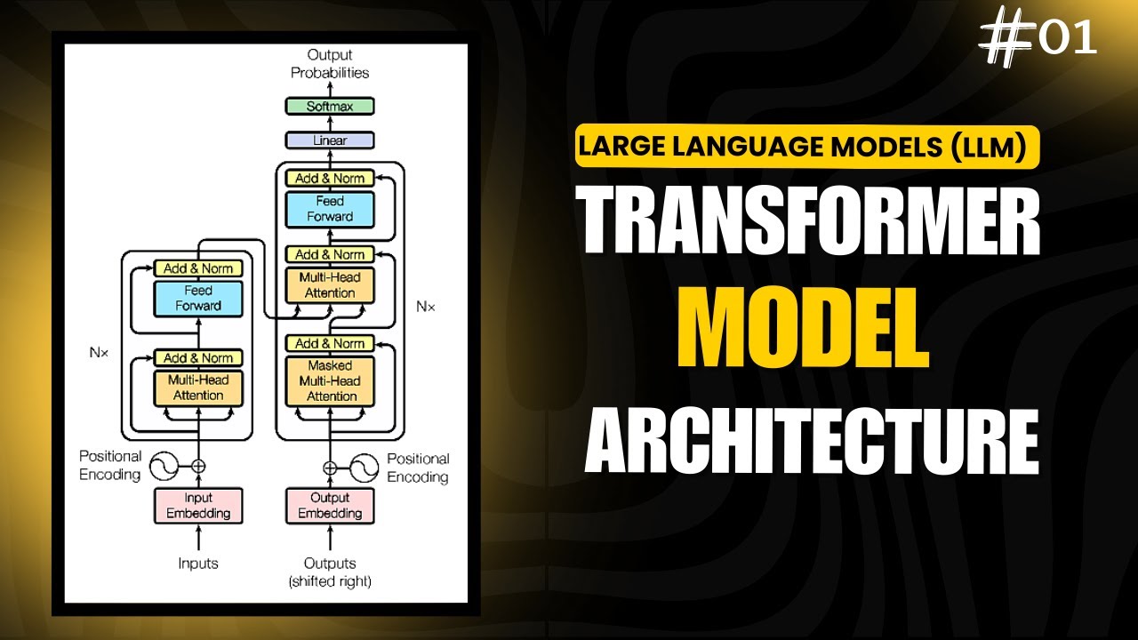 Transformer Architecture Explained | The Foundation of Large Language Models (LLMs) | Hindi