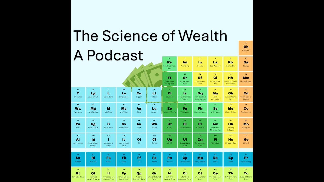 2025 Year End Financial Planning Recap
