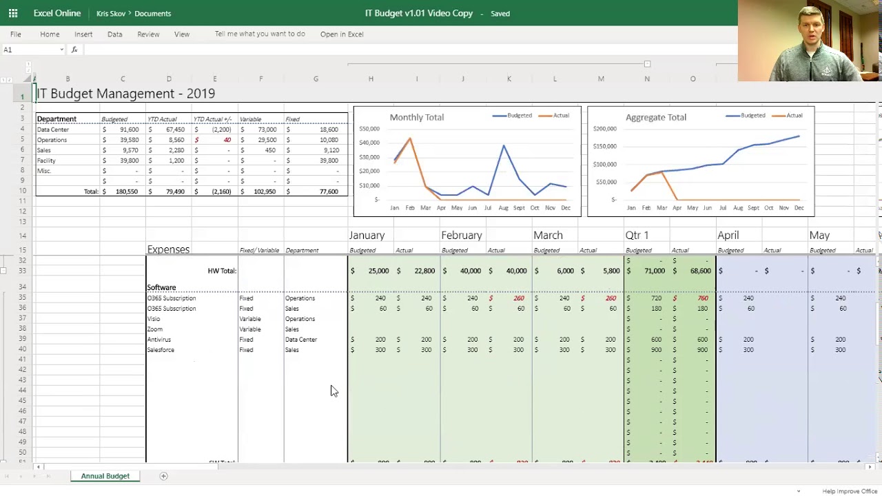 The IT budget spreadsheet you never find time to build