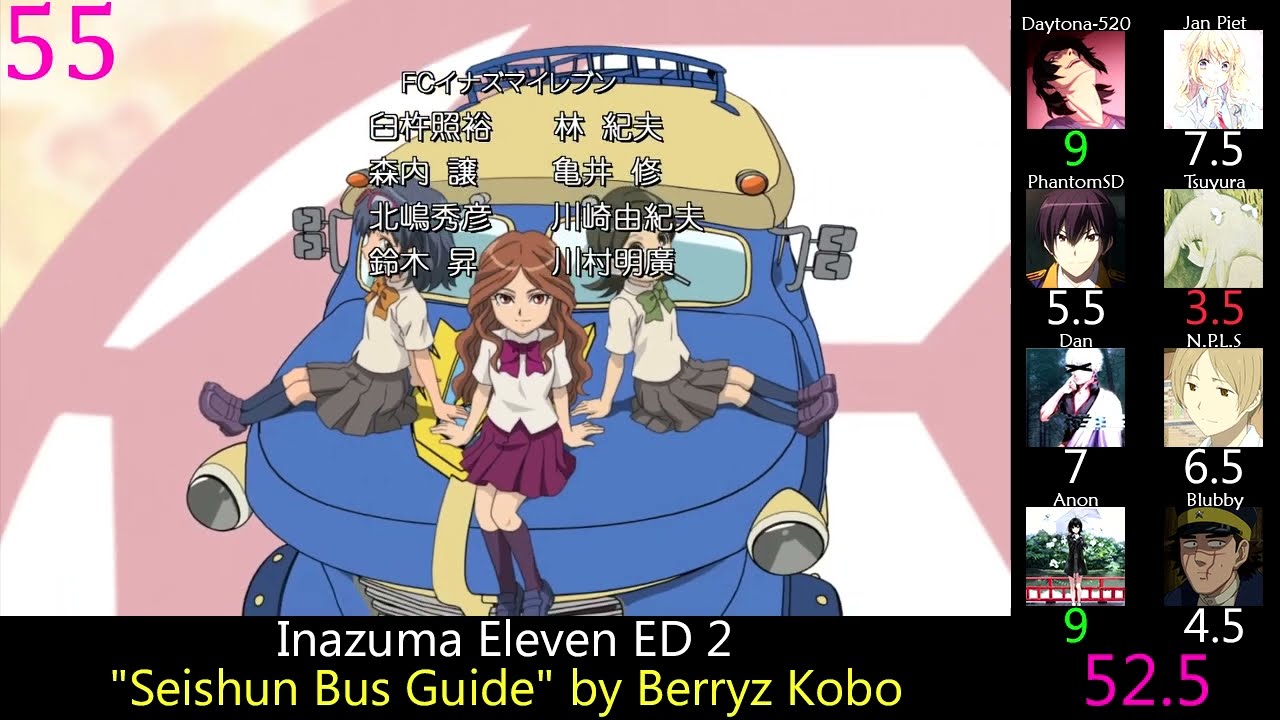 Top 60 Anime Endings of 2009 (Party Rank)
