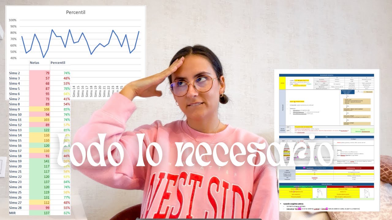 TODO lo que NECESITAS saber para PRESENTARTE AL MIR || Ana Blanca