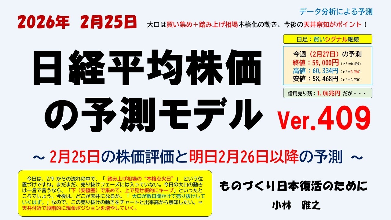 2月25日  大口は買い集め＋踏み上げ相場本格化の動き、今後の天井察知がポイント！ 日経平均株価の予測モデルVer 409