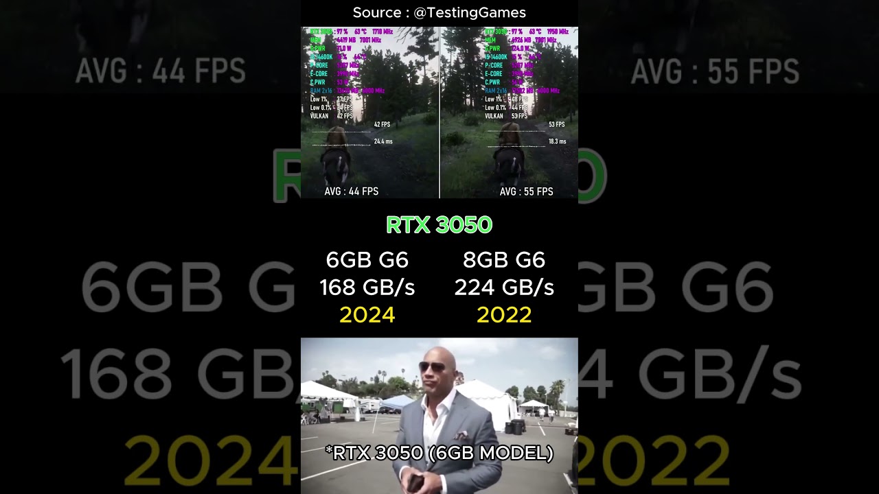 RTX 3050 6 ГБ против 8 ГБ видеокарт