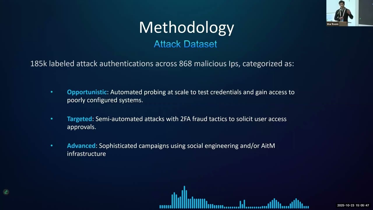 Evaluating Risk-Based Authentication Effectiveness in Production 2FA Systems