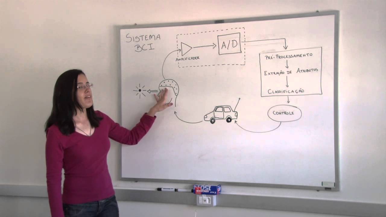 Episódio Especial  ABCérebro :  Brain Computer Interface (BCI)