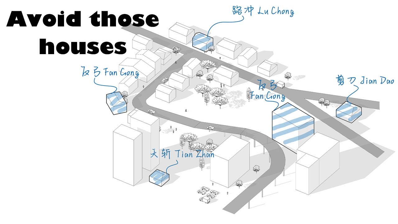Feng Shui Principles in Architecture & Real Estate/ 7 bad fengshui location to avoid