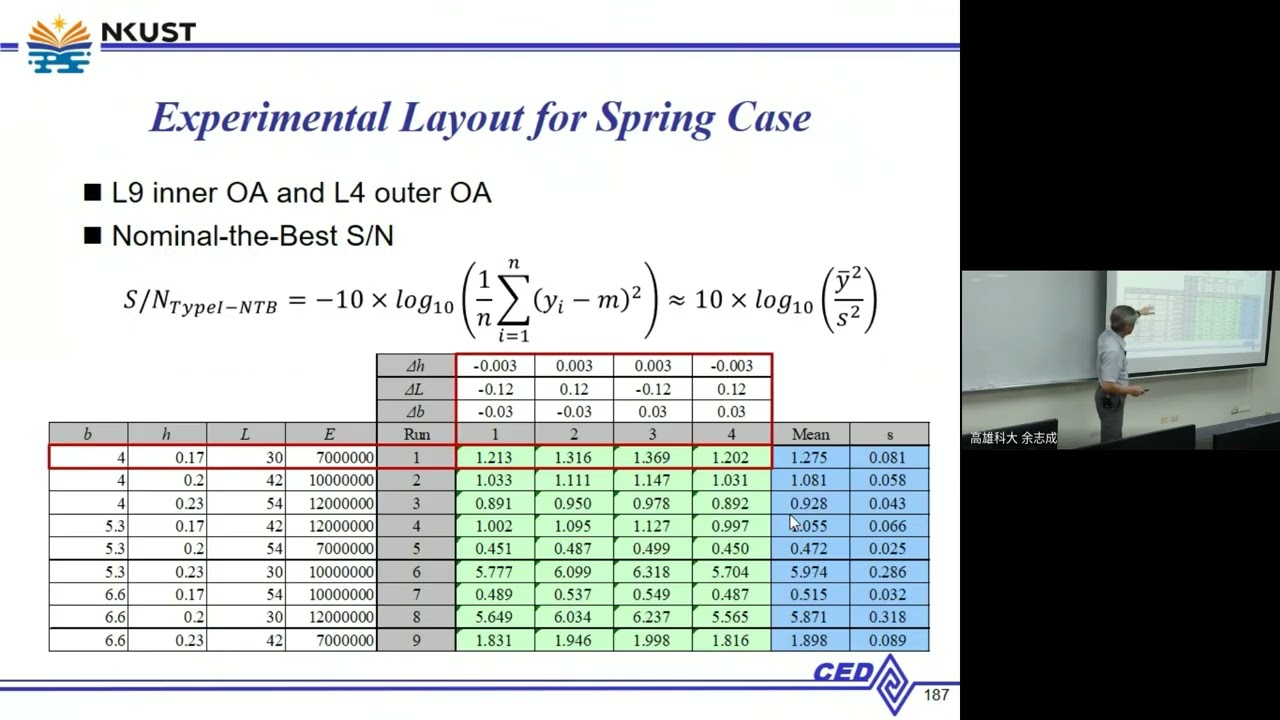 unit7 Two-stage optimization for NTB