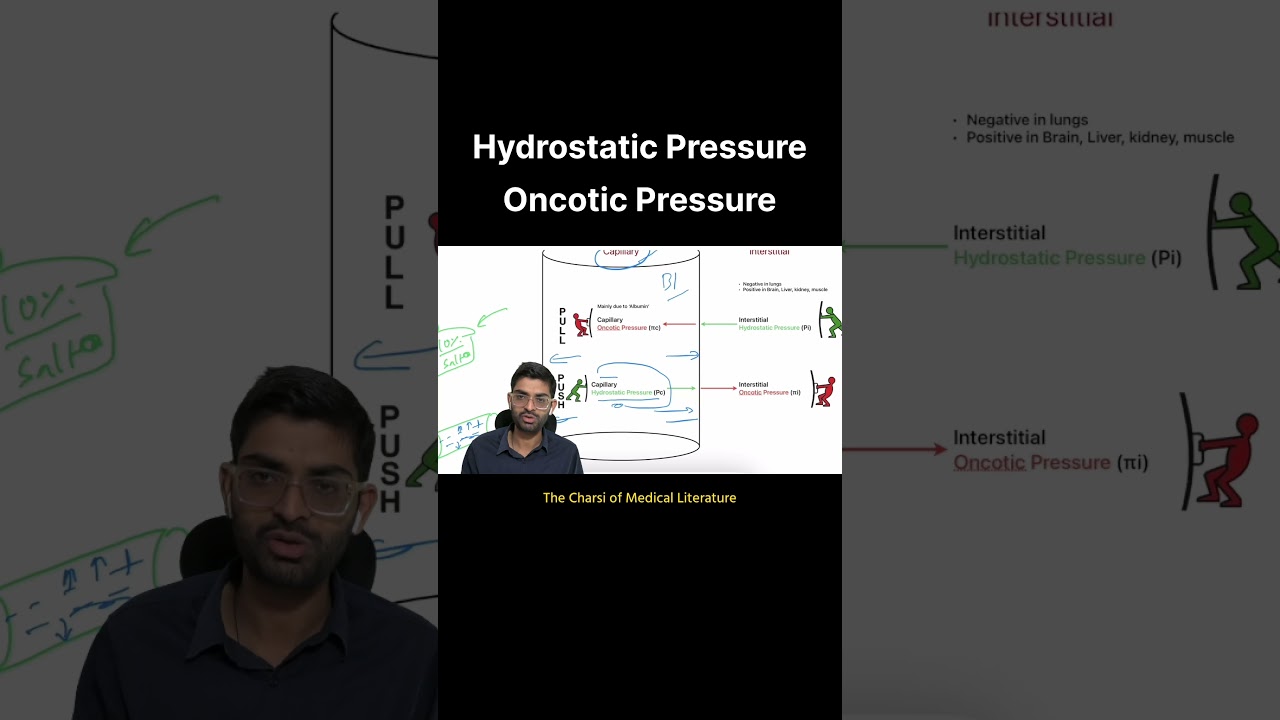 Hydrostatic pressure and Oncotic pressure #tcml