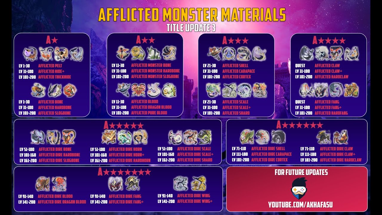 Everything New in Title Update 3 - Monster Hunter Rise: Sunbreak