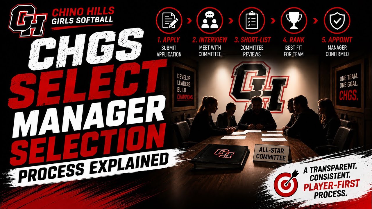 CHGS Select Manager Selection Process Explained