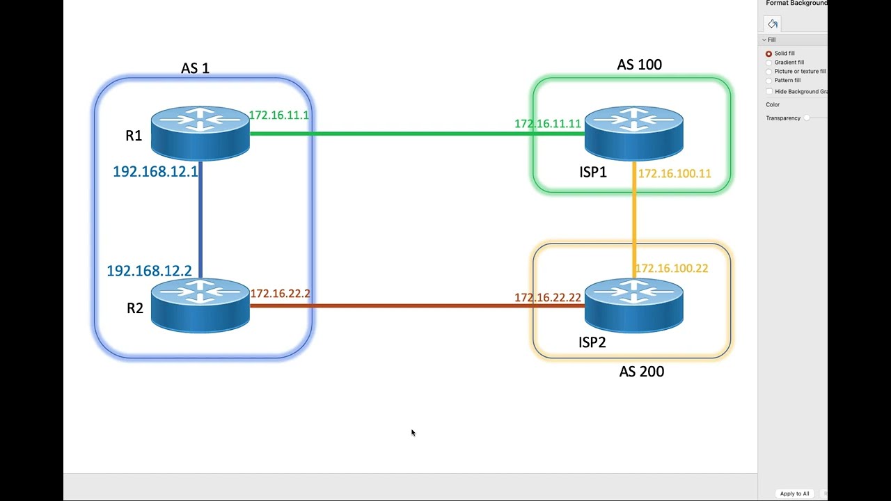 19. BGP Path Selection - Influencing AS path - Configure AS Path Prepending