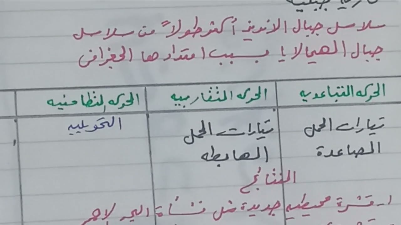  علوم الصف الثاني الإعدادي تغيير سطح الارض