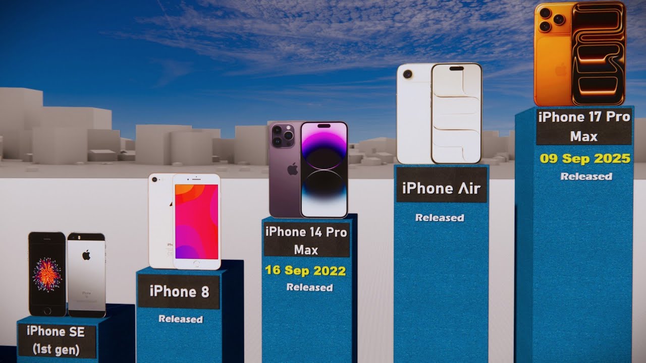 iPhone Timeline 2007–2025 📱 Complete Evolution to iPhone 17 Pro Max