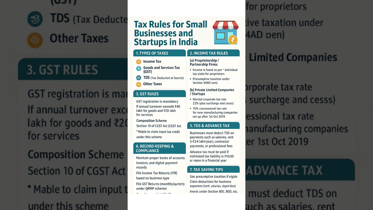 Tax Rules for Small Businesses and Startups in India | Complete Guide