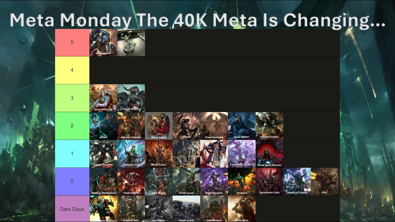 The 40K Meta Is Changing&hellip; Tau Rising & Adepticon Predictions | Meta Monday