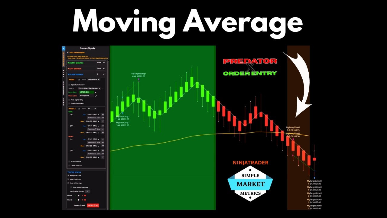 Moving Average Filter for SMM Indicator with Predator X Order Entry