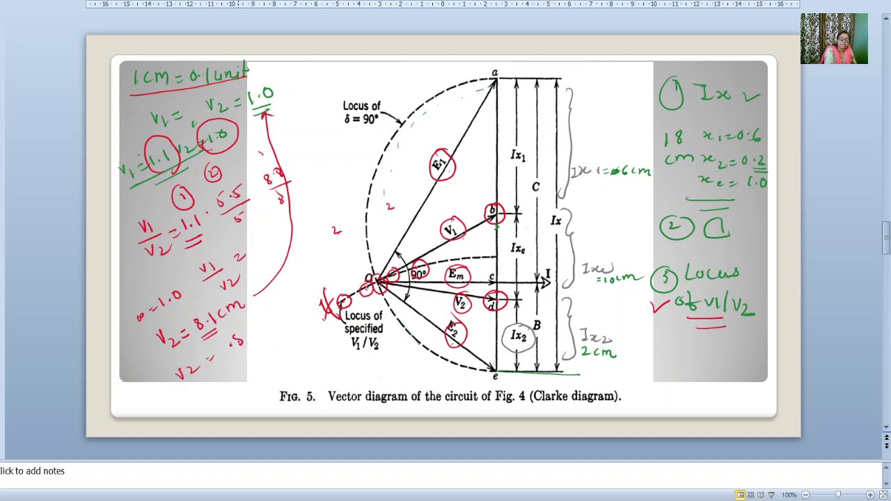 Lecture 07 PSS: Clarke diagram for two-machine series reactance system: A Graphical Representation