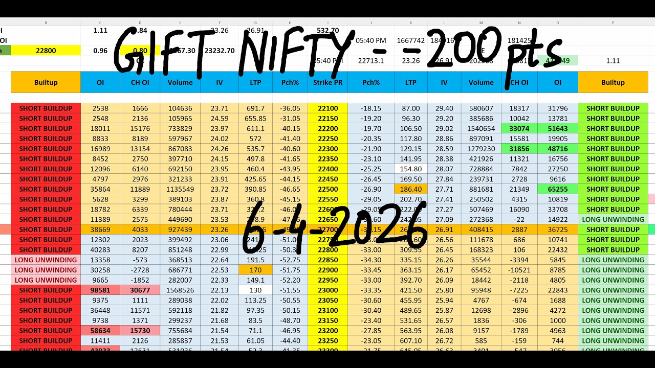 Nifty Prediction For Tomorrow 6 April I Tomorrow Market Prediction | market prediction for tomorrow