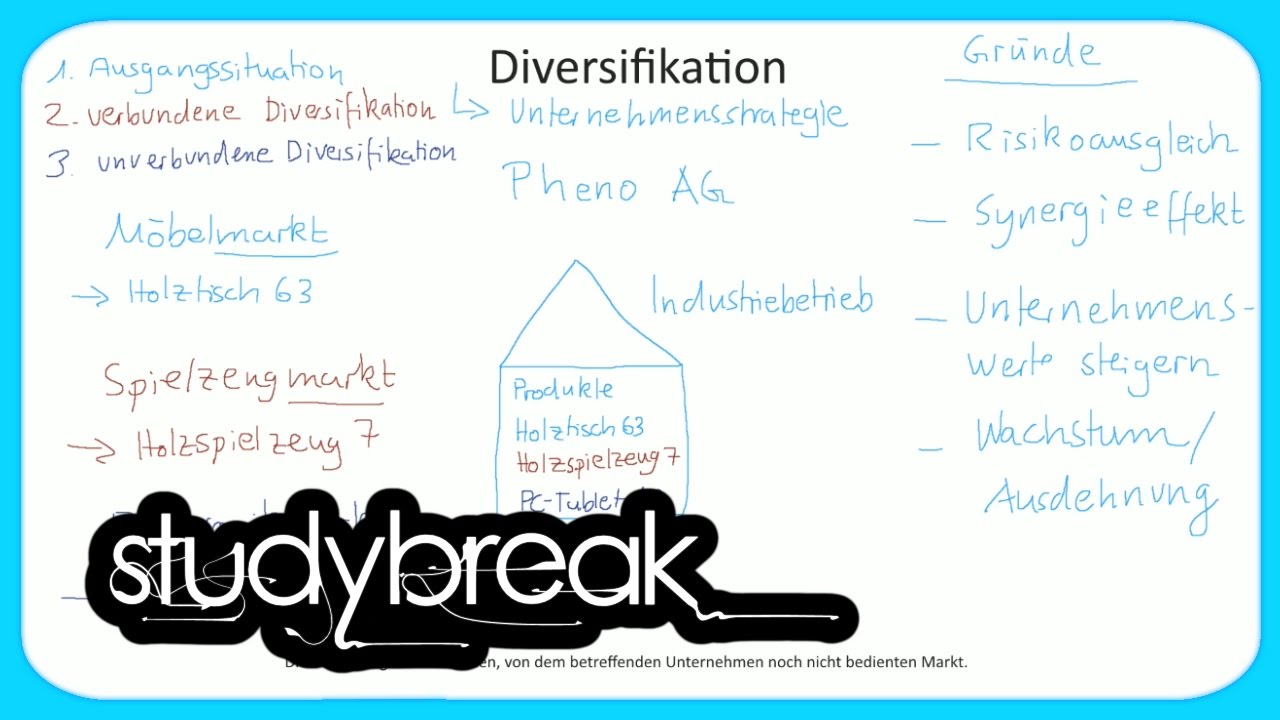 Diversifikation | Grundbegriffe der Wirtschaftslehre